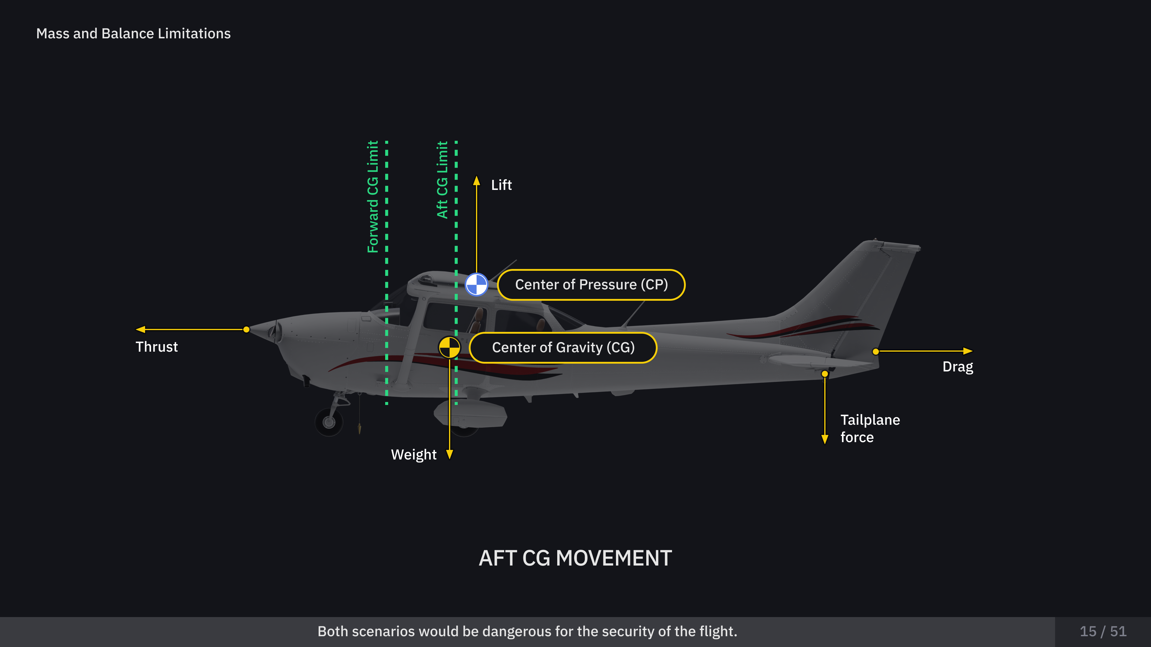 Mass and Balance: Schwerpunktlage (CG) und Kräftegleichgewicht am Flugzeug