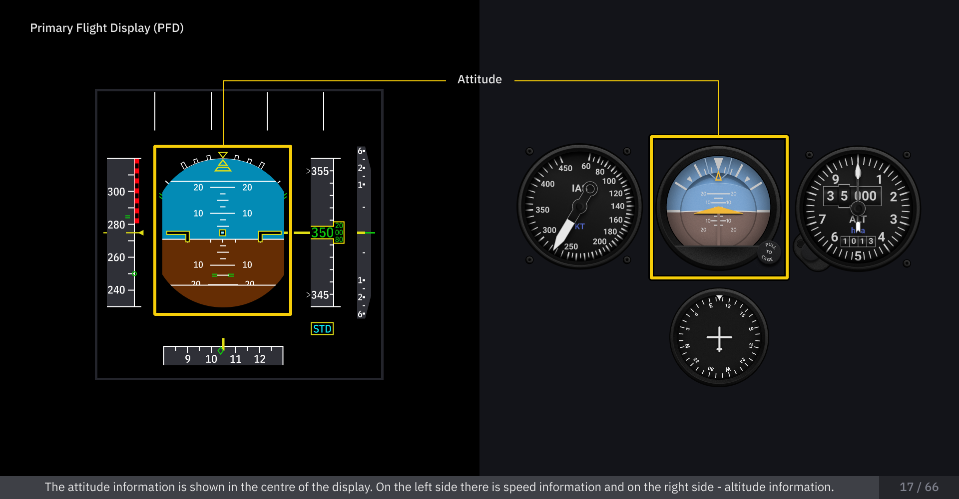Primary Flight Display (PFD): Fluglage, Geschwindigkeit und Höhe im Überblick